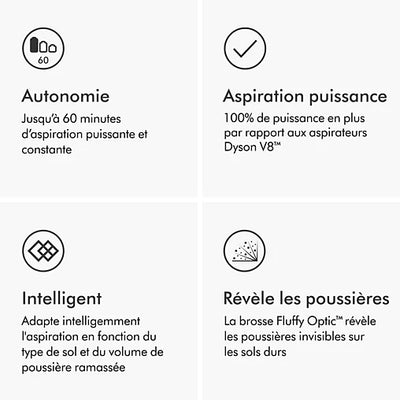 Aspirateur Dyson V15 Detect Absolute – L’Intelligence au Service du Nettoyage Parfait